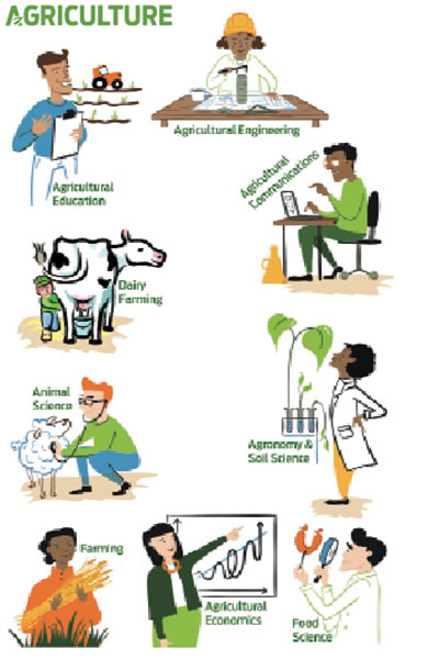 Agriculture
