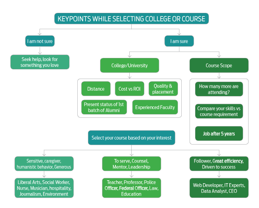 Compare-each-colleges-and-course-for-better-results